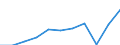 Country of residence: Domestic country / Unit of measure: Number / Statistical classification of economic activities in the European Community (NACE Rev. 2): Hotels; holiday and other short-stay accommodation; camping grounds, recreational vehicle parks and trailer parks / Geopolitical entity (reporting): Bulgaria