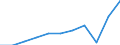 Country of residence: Domestic country / Unit of measure: Number / Statistical classification of economic activities in the European Community (NACE Rev. 2): Hotels; holiday and other short-stay accommodation; camping grounds, recreational vehicle parks and trailer parks / Geopolitical entity (reporting): Denmark