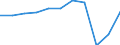 Aufenthaltsland: Inland / Maßeinheit: Anzahl / Statistische Systematik der Wirtschaftszweige in der Europäischen Gemeinschaft (NACE Rev. 2): Hotels, Gasthöfe und Pensionen; Ferienunterkünfte und ähnliche Beherbergungsstätten; Campingplätze / Geopolitische Meldeeinheit: Griechenland