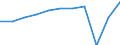 Aufenthaltsland: Inland / Maßeinheit: Anzahl / Statistische Systematik der Wirtschaftszweige in der Europäischen Gemeinschaft (NACE Rev. 2): Hotels, Gasthöfe und Pensionen; Ferienunterkünfte und ähnliche Beherbergungsstätten; Campingplätze / Geopolitische Meldeeinheit: Spanien