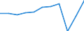 Aufenthaltsland: Inland / Maßeinheit: Anzahl / Statistische Systematik der Wirtschaftszweige in der Europäischen Gemeinschaft (NACE Rev. 2): Hotels, Gasthöfe und Pensionen; Ferienunterkünfte und ähnliche Beherbergungsstätten; Campingplätze / Geopolitische Meldeeinheit: Frankreich