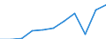 Aufenthaltsland: Inland / Maßeinheit: Anzahl / Statistische Systematik der Wirtschaftszweige in der Europäischen Gemeinschaft (NACE Rev. 2): Hotels, Gasthöfe und Pensionen; Ferienunterkünfte und ähnliche Beherbergungsstätten; Campingplätze / Geopolitische Meldeeinheit: Kroatien