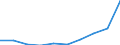 Country of residence: Domestic country / Unit of measure: Number / Statistical classification of economic activities in the European Community (NACE Rev. 2): Hotels; holiday and other short-stay accommodation; camping grounds, recreational vehicle parks and trailer parks / Geopolitical entity (reporting): Cyprus