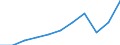 Country of residence: Domestic country / Unit of measure: Number / Statistical classification of economic activities in the European Community (NACE Rev. 2): Hotels; holiday and other short-stay accommodation; camping grounds, recreational vehicle parks and trailer parks / Geopolitical entity (reporting): Lithuania