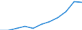 Country of residence: Domestic country / Unit of measure: Number / Statistical classification of economic activities in the European Community (NACE Rev. 2): Hotels; holiday and other short-stay accommodation; camping grounds, recreational vehicle parks and trailer parks / Geopolitical entity (reporting): Malta