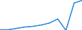 Aufenthaltsland: Inland / Maßeinheit: Anzahl / Statistische Systematik der Wirtschaftszweige in der Europäischen Gemeinschaft (NACE Rev. 2): Hotels, Gasthöfe und Pensionen; Ferienunterkünfte und ähnliche Beherbergungsstätten; Campingplätze / Geopolitische Meldeeinheit: Niederlande