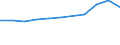 Country of residence: Domestic country / Unit of measure: Number / Statistical classification of economic activities in the European Community (NACE Rev. 2): Hotels; holiday and other short-stay accommodation; camping grounds, recreational vehicle parks and trailer parks / Geopolitical entity (reporting): Slovenia