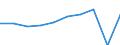 Country of residence: Domestic country / Unit of measure: Number / Statistical classification of economic activities in the European Community (NACE Rev. 2): Hotels; holiday and other short-stay accommodation; camping grounds, recreational vehicle parks and trailer parks / Geopolitical entity (reporting): Finland