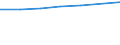 Aufenthaltsland: Inland / Maßeinheit: Anzahl / Statistische Systematik der Wirtschaftszweige in der Europäischen Gemeinschaft (NACE Rev. 2): Hotels, Gasthöfe und Pensionen; Ferienunterkünfte und ähnliche Beherbergungsstätten; Campingplätze / Geopolitische Meldeeinheit: Schweiz