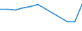 Aufenthaltsland: Ausland / Maßeinheit: Anzahl / Statistische Systematik der Wirtschaftszweige in der Europäischen Gemeinschaft (NACE Rev. 2): Hotels, Gasthöfe und Pensionen; Ferienunterkünfte und ähnliche Beherbergungsstätten; Campingplätze / Geopolitische Meldeeinheit: Norwegen