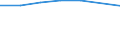 Country of residence: Foreign country / Unit of measure: Number / Statistical classification of economic activities in the European Community (NACE Rev. 2): Hotels; holiday and other short-stay accommodation; camping grounds, recreational vehicle parks and trailer parks / Geopolitical entity (reporting): Switzerland