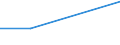 Country of residence: Foreign country / Unit of measure: Number / Statistical classification of economic activities in the European Community (NACE Rev. 2): Hotels; holiday and other short-stay accommodation; camping grounds, recreational vehicle parks and trailer parks / Geopolitical entity (reporting): United Kingdom