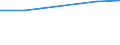 Country of residence: Foreign country / Unit of measure: Number / Statistical classification of economic activities in the European Community (NACE Rev. 2): Hotels; holiday and other short-stay accommodation; camping grounds, recreational vehicle parks and trailer parks / Geopolitical entity (reporting): Montenegro