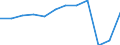 Unit of measure: Number / Statistical classification of economic activities in the European Community (NACE Rev. 2): Hotels; holiday and other short-stay accommodation; camping grounds, recreational vehicle parks and trailer parks / Country of residence: Europe / Geopolitical entity (reporting): Estonia