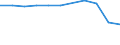 Unit of measure: Number / Statistical classification of economic activities in the European Community (NACE Rev. 2): Hotels; holiday and other short-stay accommodation; camping grounds, recreational vehicle parks and trailer parks / Country of residence: Europe / Geopolitical entity (reporting): Ireland