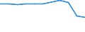 Maßeinheit: Anzahl / Statistische Systematik der Wirtschaftszweige in der Europäischen Gemeinschaft (NACE Rev. 2): Hotels, Gasthöfe und Pensionen; Ferienunterkünfte und ähnliche Beherbergungsstätten; Campingplätze / Aufenthaltsland: Europa / Geopolitische Meldeeinheit: Irland