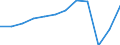 Unit of measure: Number / Statistical classification of economic activities in the European Community (NACE Rev. 2): Hotels; holiday and other short-stay accommodation; camping grounds, recreational vehicle parks and trailer parks / Country of residence: Europe / Geopolitical entity (reporting): Greece