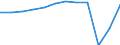 Unit of measure: Number / Statistical classification of economic activities in the European Community (NACE Rev. 2): Hotels; holiday and other short-stay accommodation; camping grounds, recreational vehicle parks and trailer parks / Country of residence: Europe / Geopolitical entity (reporting): Spain