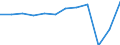 Unit of measure: Number / Statistical classification of economic activities in the European Community (NACE Rev. 2): Hotels; holiday and other short-stay accommodation; camping grounds, recreational vehicle parks and trailer parks / Country of residence: Europe / Geopolitical entity (reporting): France