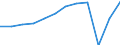 Unit of measure: Number / Statistical classification of economic activities in the European Community (NACE Rev. 2): Hotels; holiday and other short-stay accommodation; camping grounds, recreational vehicle parks and trailer parks / Country of residence: Europe / Geopolitical entity (reporting): Croatia