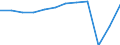 Unit of measure: Number / Statistical classification of economic activities in the European Community (NACE Rev. 2): Hotels; holiday and other short-stay accommodation; camping grounds, recreational vehicle parks and trailer parks / Country of residence: Europe / Geopolitical entity (reporting): Italy