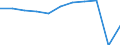 Unit of measure: Number / Statistical classification of economic activities in the European Community (NACE Rev. 2): Hotels; holiday and other short-stay accommodation; camping grounds, recreational vehicle parks and trailer parks / Country of residence: Europe / Geopolitical entity (reporting): Cyprus