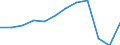 Unit of measure: Number / Statistical classification of economic activities in the European Community (NACE Rev. 2): Hotels; holiday and other short-stay accommodation; camping grounds, recreational vehicle parks and trailer parks / Country of residence: Europe / Geopolitical entity (reporting): Latvia