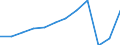 Unit of measure: Number / Statistical classification of economic activities in the European Community (NACE Rev. 2): Hotels; holiday and other short-stay accommodation; camping grounds, recreational vehicle parks and trailer parks / Country of residence: Europe / Geopolitical entity (reporting): Lithuania