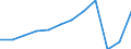 Maßeinheit: Anzahl / Statistische Systematik der Wirtschaftszweige in der Europäischen Gemeinschaft (NACE Rev. 2): Hotels, Gasthöfe und Pensionen; Ferienunterkünfte und ähnliche Beherbergungsstätten; Campingplätze / Aufenthaltsland: Europa / Geopolitische Meldeeinheit: Litauen