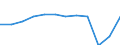 Unit of measure: Number / Statistical classification of economic activities in the European Community (NACE Rev. 2): Hotels; holiday and other short-stay accommodation; camping grounds, recreational vehicle parks and trailer parks / Country of residence: Europe / Geopolitical entity (reporting): Luxembourg