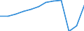 Unit of measure: Number / Statistical classification of economic activities in the European Community (NACE Rev. 2): Hotels; holiday and other short-stay accommodation; camping grounds, recreational vehicle parks and trailer parks / Country of residence: Europe / Geopolitical entity (reporting): Hungary