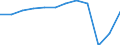 Unit of measure: Number / Statistical classification of economic activities in the European Community (NACE Rev. 2): Hotels; holiday and other short-stay accommodation; camping grounds, recreational vehicle parks and trailer parks / Country of residence: Europe / Geopolitical entity (reporting): Malta