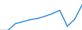 Unit of measure: Number / Statistical classification of economic activities in the European Community (NACE Rev. 2): Hotels; holiday and other short-stay accommodation; camping grounds, recreational vehicle parks and trailer parks / Country of residence: Europe / Geopolitical entity (reporting): Netherlands