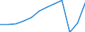 Unit of measure: Number / Statistical classification of economic activities in the European Community (NACE Rev. 2): Hotels; holiday and other short-stay accommodation; camping grounds, recreational vehicle parks and trailer parks / Country of residence: Europe / Geopolitical entity (reporting): Poland