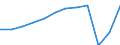 Unit of measure: Number / Statistical classification of economic activities in the European Community (NACE Rev. 2): Hotels; holiday and other short-stay accommodation; camping grounds, recreational vehicle parks and trailer parks / Country of residence: Europe / Geopolitical entity (reporting): Portugal