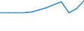 Unit of measure: Number / Statistical classification of economic activities in the European Community (NACE Rev. 2): Hotels; holiday and other short-stay accommodation; camping grounds, recreational vehicle parks and trailer parks / Country of residence: Europe / Geopolitical entity (reporting): Slovenia