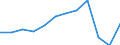 Unit of measure: Number / Statistical classification of economic activities in the European Community (NACE Rev. 2): Hotels; holiday and other short-stay accommodation; camping grounds, recreational vehicle parks and trailer parks / Country of residence: Europe / Geopolitical entity (reporting): Slovakia