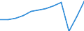 Unit of measure: Number / Statistical classification of economic activities in the European Community (NACE Rev. 2): Hotels; holiday and other short-stay accommodation; camping grounds, recreational vehicle parks and trailer parks / Country of residence: Europe / Geopolitical entity (reporting): Sweden