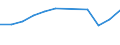 Unit of measure: Number / Statistical classification of economic activities in the European Community (NACE Rev. 2): Hotels; holiday and other short-stay accommodation; camping grounds, recreational vehicle parks and trailer parks / Country of residence: Europe / Geopolitical entity (reporting): Iceland