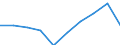 Unit of measure: Number / Statistical classification of economic activities in the European Community (NACE Rev. 2): Hotels; holiday and other short-stay accommodation; camping grounds, recreational vehicle parks and trailer parks / Country of residence: Europe / Geopolitical entity (reporting): Liechtenstein