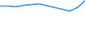 Unit of measure: Number / Statistical classification of economic activities in the European Community (NACE Rev. 2): Hotels; holiday and other short-stay accommodation; camping grounds, recreational vehicle parks and trailer parks / Country of residence: Europe / Geopolitical entity (reporting): Norway
