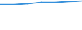 Maßeinheit: Anzahl / Statistische Systematik der Wirtschaftszweige in der Europäischen Gemeinschaft (NACE Rev. 2): Hotels, Gasthöfe und Pensionen; Ferienunterkünfte und ähnliche Beherbergungsstätten; Campingplätze / Aufenthaltsland: Europa / Geopolitische Meldeeinheit: Schweiz