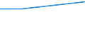 Unit of measure: Number / Statistical classification of economic activities in the European Community (NACE Rev. 2): Hotels; holiday and other short-stay accommodation; camping grounds, recreational vehicle parks and trailer parks / Country of residence: Europe / Geopolitical entity (reporting): United Kingdom