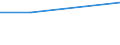 Maßeinheit: Anzahl / Statistische Systematik der Wirtschaftszweige in der Europäischen Gemeinschaft (NACE Rev. 2): Hotels, Gasthöfe und Pensionen; Ferienunterkünfte und ähnliche Beherbergungsstätten; Campingplätze / Aufenthaltsland: Europa / Geopolitische Meldeeinheit: United Kingdom