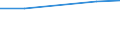 Unit of measure: Number / Statistical classification of economic activities in the European Community (NACE Rev. 2): Hotels; holiday and other short-stay accommodation; camping grounds, recreational vehicle parks and trailer parks / Country of residence: Europe / Geopolitical entity (reporting): Montenegro