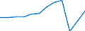 Unit of measure: Number / Statistical classification of economic activities in the European Community (NACE Rev. 2): Hotels; holiday and other short-stay accommodation; camping grounds, recreational vehicle parks and trailer parks / Country of residence: Europe / Geopolitical entity (reporting): North Macedonia