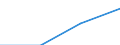 Maßeinheit: Anzahl / Statistische Systematik der Wirtschaftszweige in der Europäischen Gemeinschaft (NACE Rev. 2): Hotels, Gasthöfe und Pensionen; Ferienunterkünfte und ähnliche Beherbergungsstätten; Campingplätze / Aufenthaltsland: Europäische Union - 27 Länder (ab 2020) / Geopolitische Meldeeinheit: Europäische Union - 27 Länder (ab 2020)