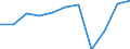Unit of measure: Number / Statistical classification of economic activities in the European Community (NACE Rev. 2): Hotels; holiday and other short-stay accommodation; camping grounds, recreational vehicle parks and trailer parks / Country of residence: All countries of the world / Geopolitical entity (reporting): Belgium