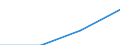 Maßeinheit: Anzahl / Statistische Systematik der Wirtschaftszweige in der Europäischen Gemeinschaft (NACE Rev. 2): Hotels, Gasthöfe und Pensionen; Ferienunterkünfte und ähnliche Beherbergungsstätten; Campingplätze / Aufenthaltsland: Europäische Union - 27 Länder (ab 2020) / Geopolitische Meldeeinheit: Belgien