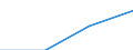 Maßeinheit: Anzahl / Statistische Systematik der Wirtschaftszweige in der Europäischen Gemeinschaft (NACE Rev. 2): Hotels, Gasthöfe und Pensionen; Ferienunterkünfte und ähnliche Beherbergungsstätten; Campingplätze / Aufenthaltsland: Europäische Union - 27 Länder (ab 2020) / Geopolitische Meldeeinheit: Tschechien